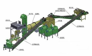 生物制肥設備